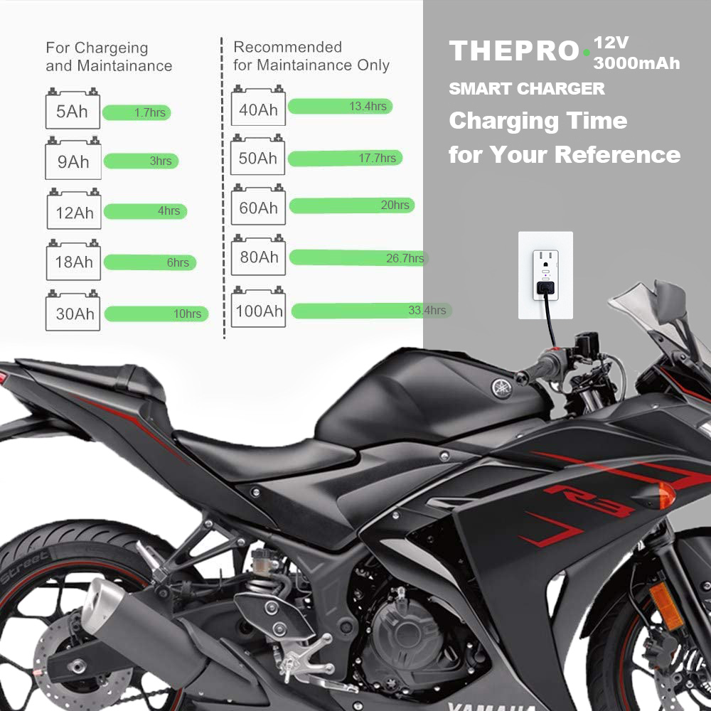 AC DC 12V 3A Charger Page